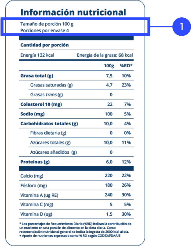 Información nutricional