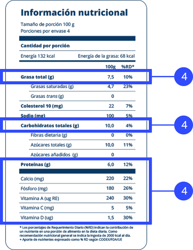 Información nutricional