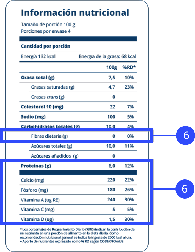Información nutricional